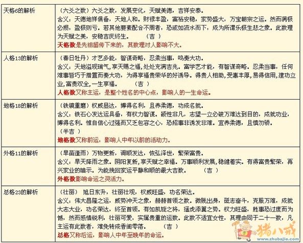 <em>史姓女生</em>改名字-宝宝<em>起名</em>-猪八戒网