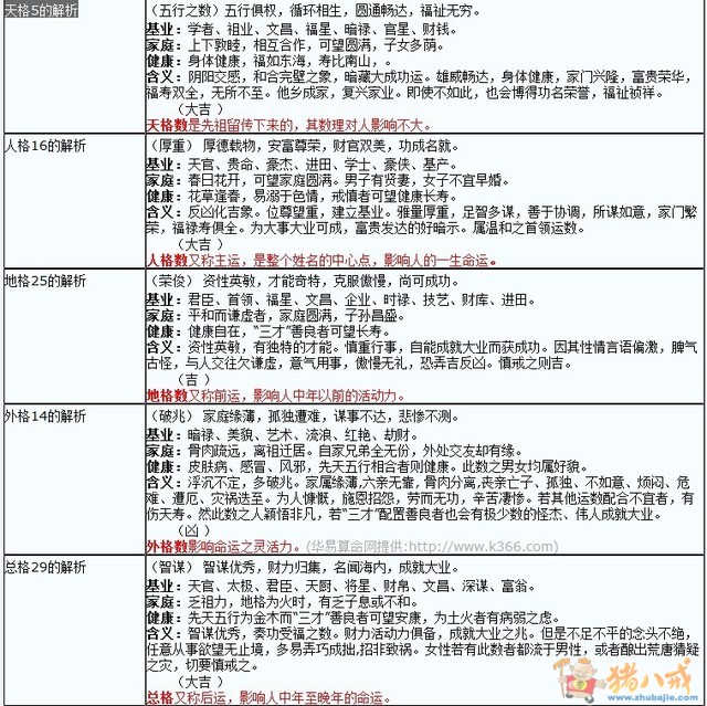 <em>cf</em>里面女<em>角色</em>的<em>名字</em>_<em>姓名</em>测试打分网