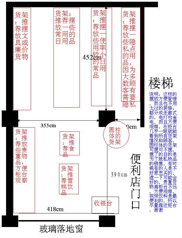 便利店平面圖設計